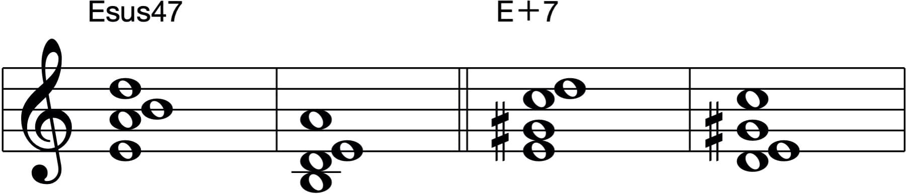 Harmonic minor Perfect 5th belowスケールとコード