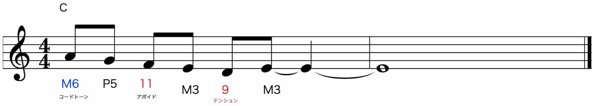 Harmonizing Etude メロディをハーモナイズする Cトライアドに対してM6はコードトーン 11はアボイド 9はテンション