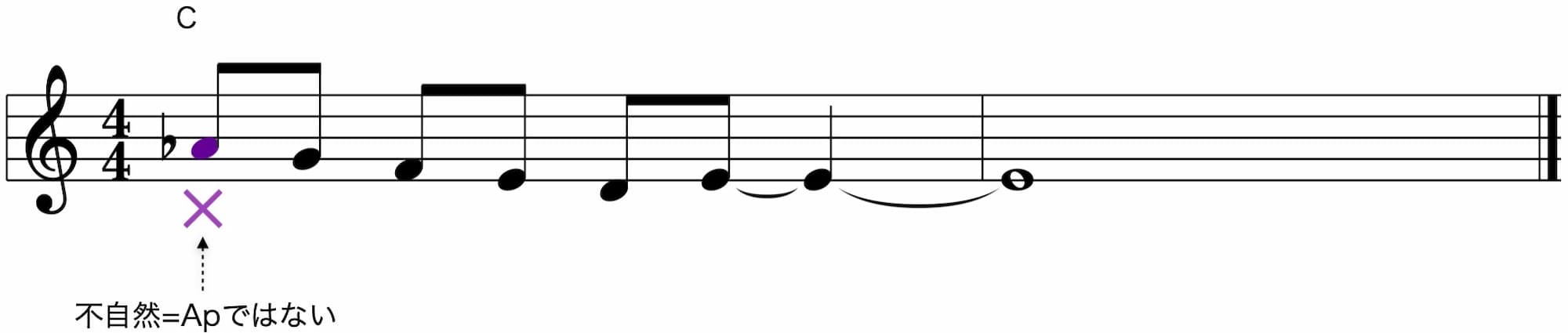 Harmonizing アプローチトーン・センタートーンの判別　アプローチトーンかどうかを判別するために音符を半音変化させる 不自然ならセンタートーンで確定