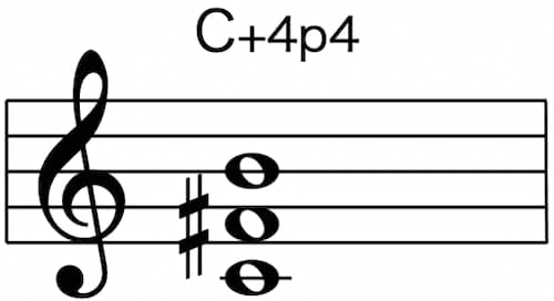 augmented fourth perfect forth interval built chord Cをルートとする場合、上にF♯、Bが重なる