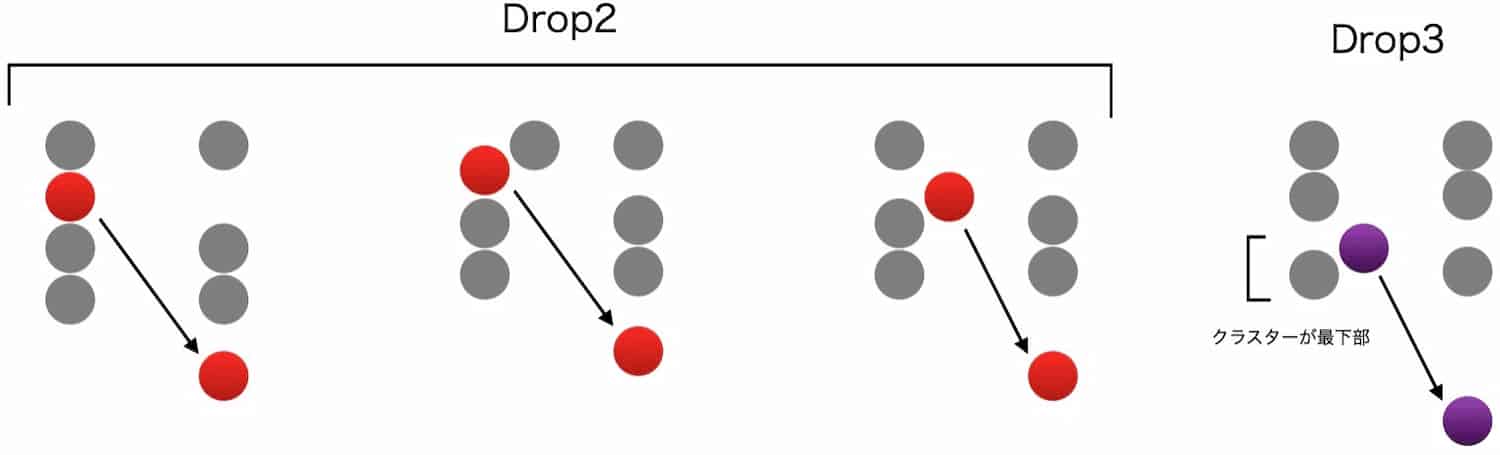 ハーモナイズのボイシング ドロップ２とドロップ３ 音が密集している状態を避けるために、上から２番目や３番目に配置されている音をオクターブ下げる