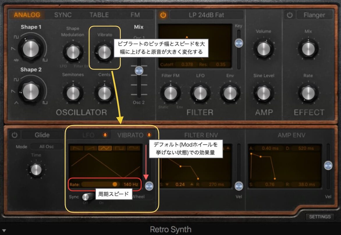 オシレーターのモジュレーション、サンプラー音源の仕組み 特定非営利活動法人ミュージックプランツ 音楽制作・作曲・DTMを支援する会