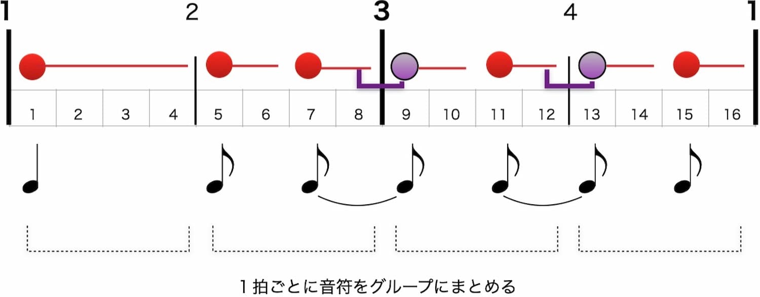 音符の書き方 連桁 １拍ごとに音符をグループにまとめる