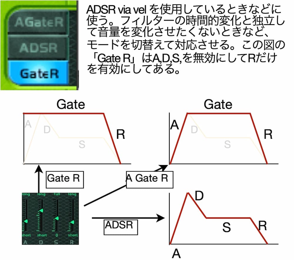 ES1のADSR gate設定について