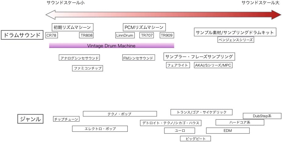 エレクトロニックサウンド一覧