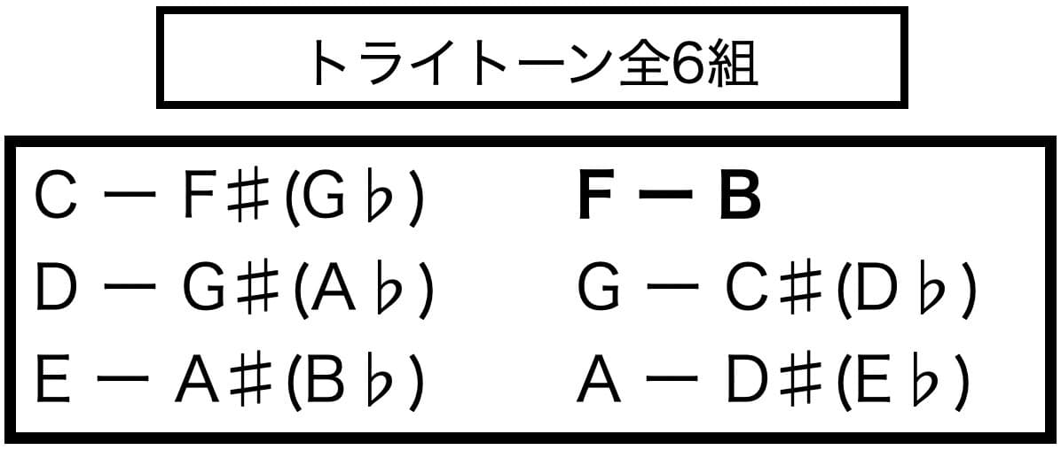 トライトーン全6組