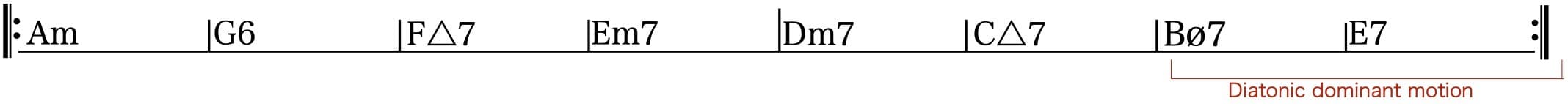 下降系のマイナーヴァージョン