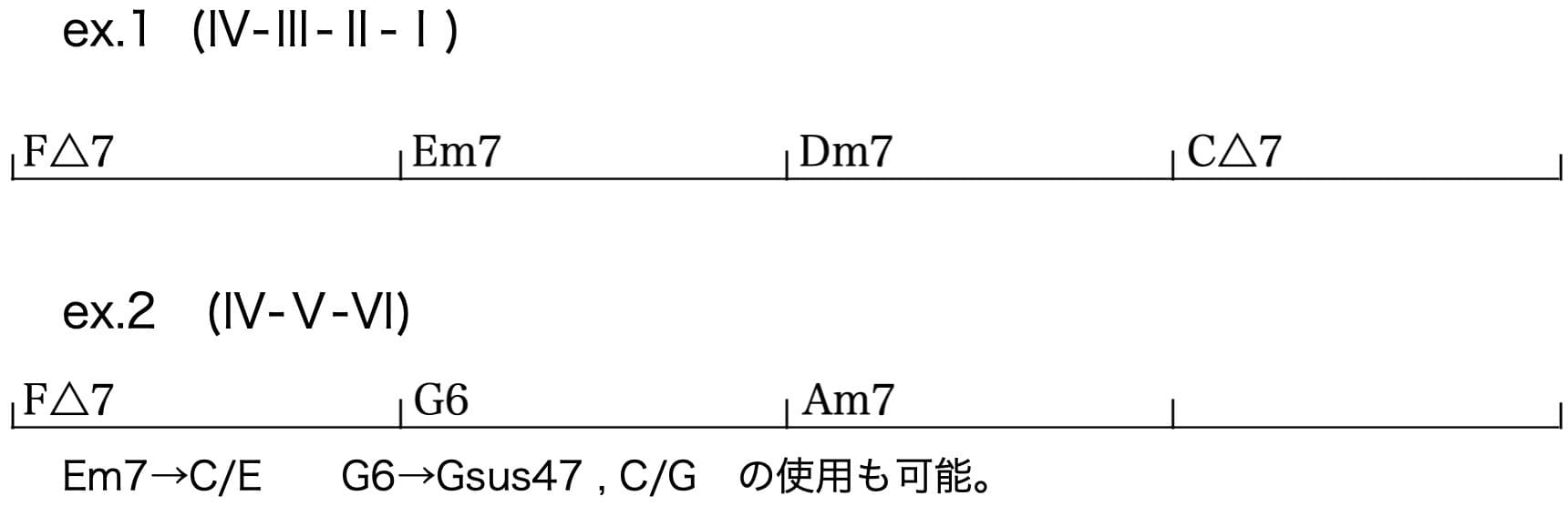スケールトーンモーションサンプル