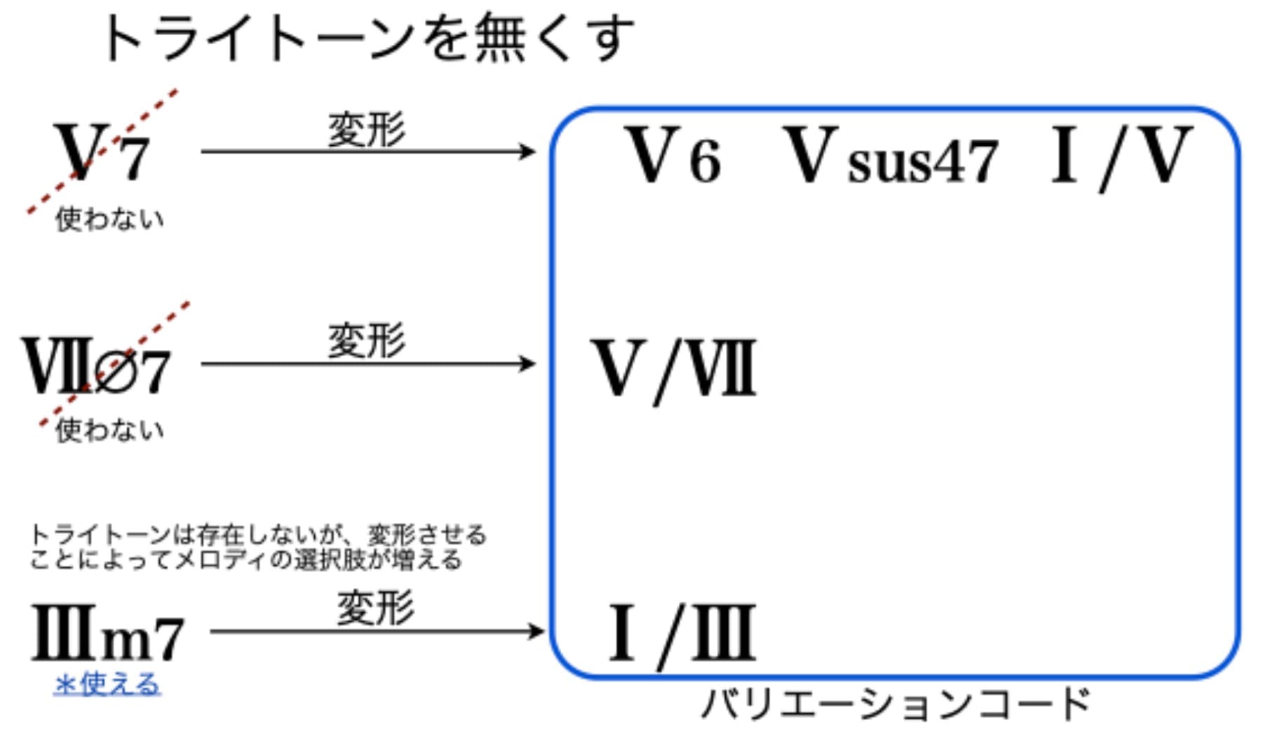 トライトーンの処理によるバリエーションコード1