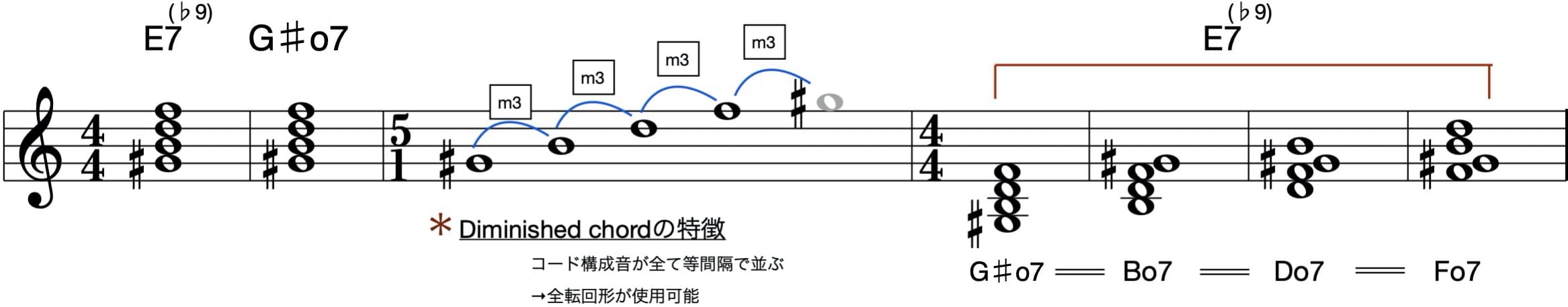 ディミニッシュドコード