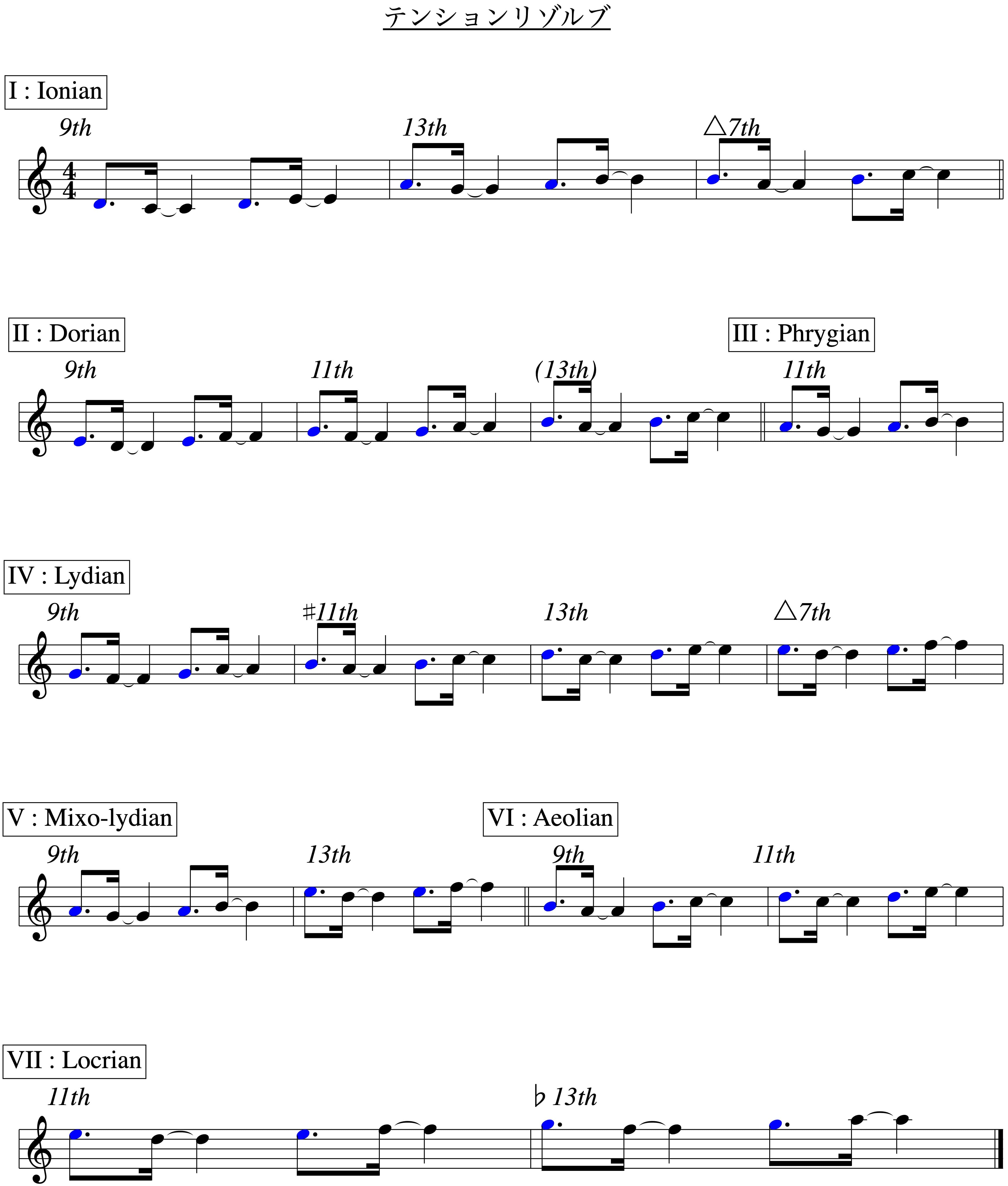 テンションリゾルブ