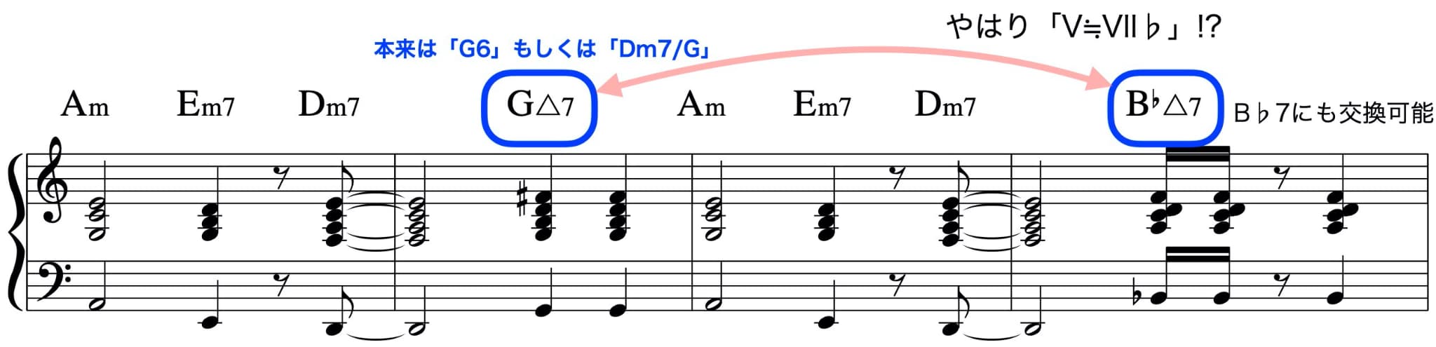 エチュードミクロ転調4段目