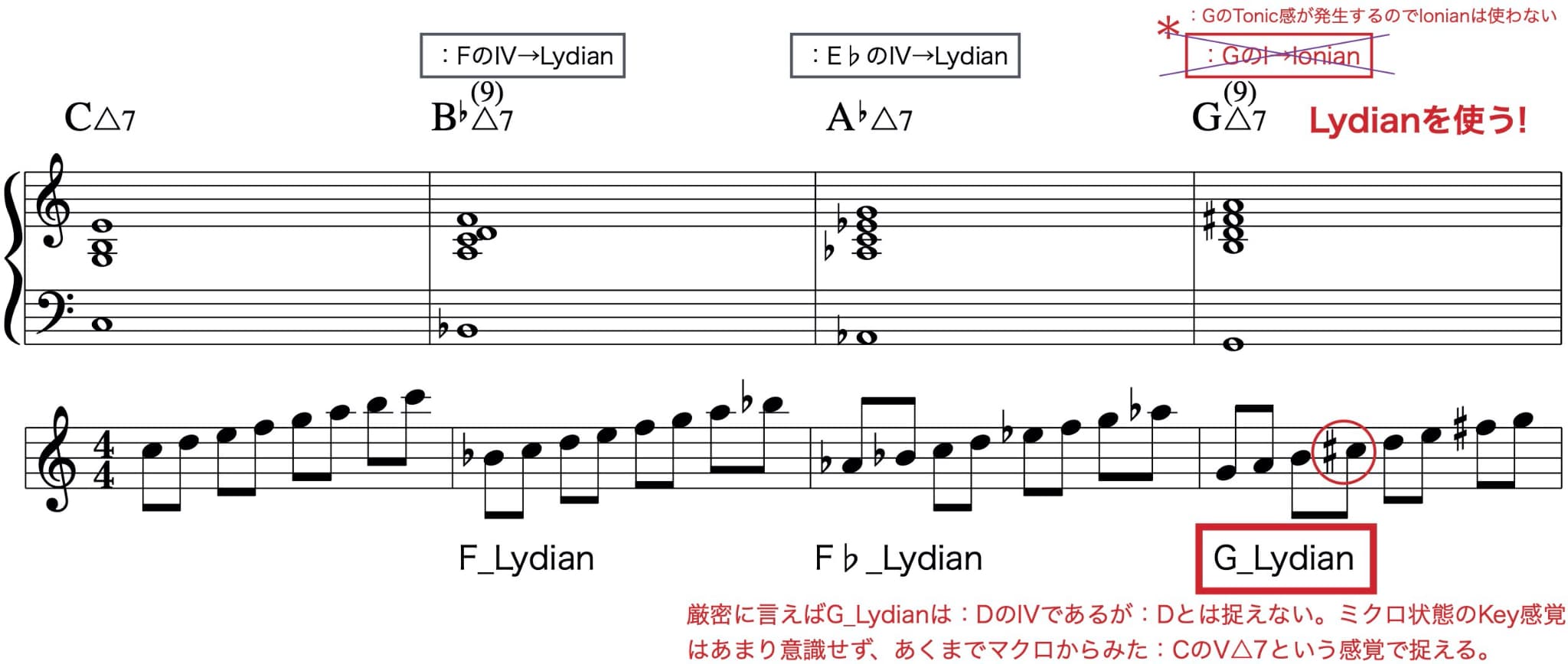 エチュードミクロ転調5段目