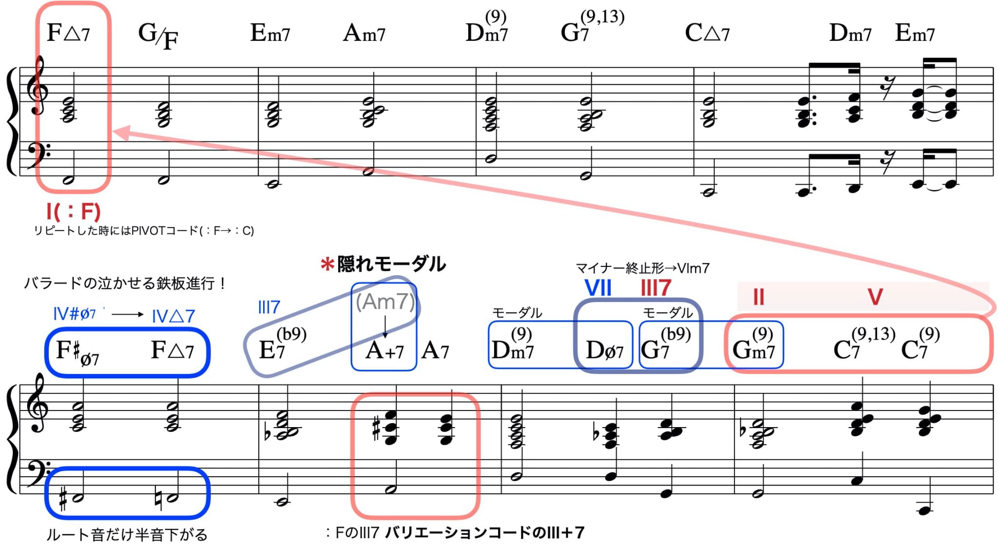 エチュードミクロ転調6,7段目