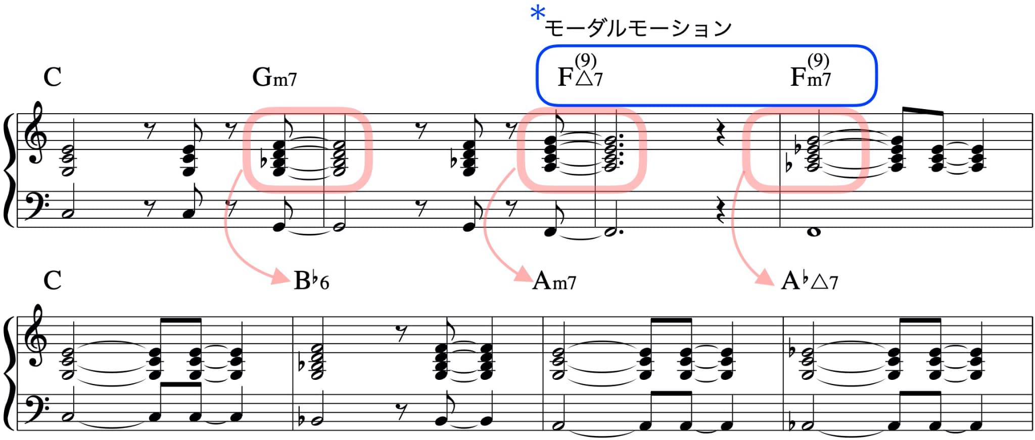 モーダルモーション