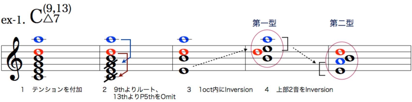 テンションオミットとインバージョン