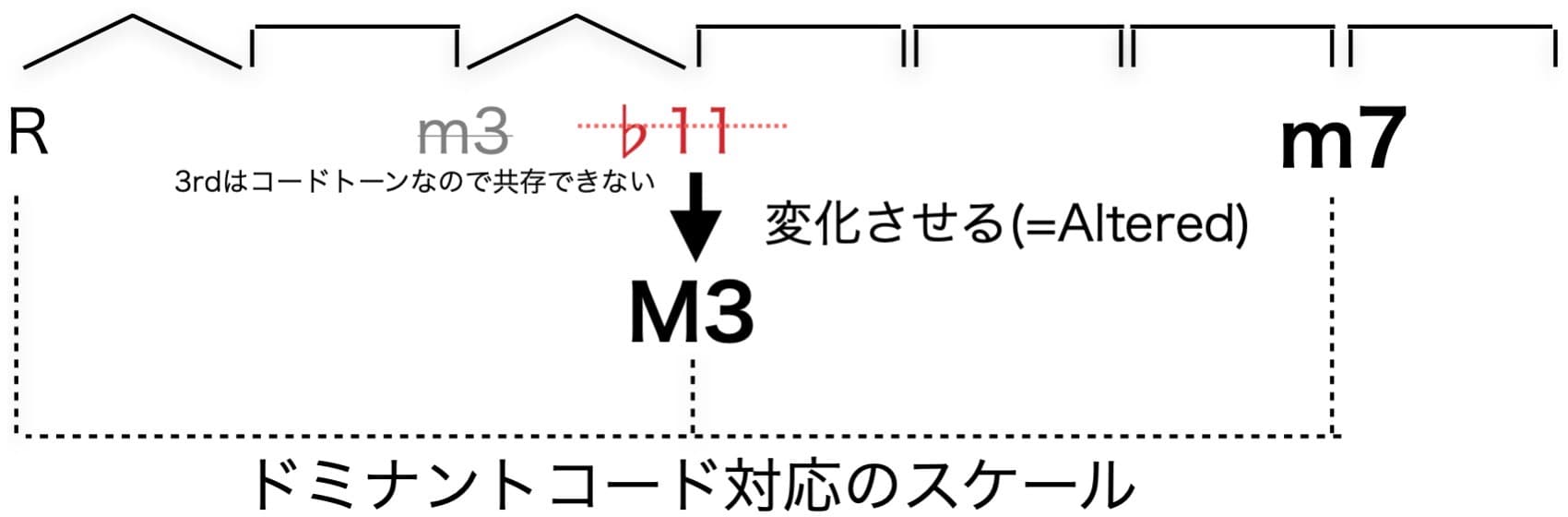 オルタードのシステム