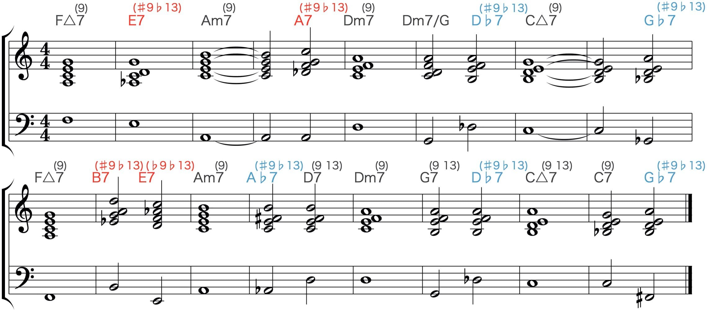 オルタードコード進行エチュード