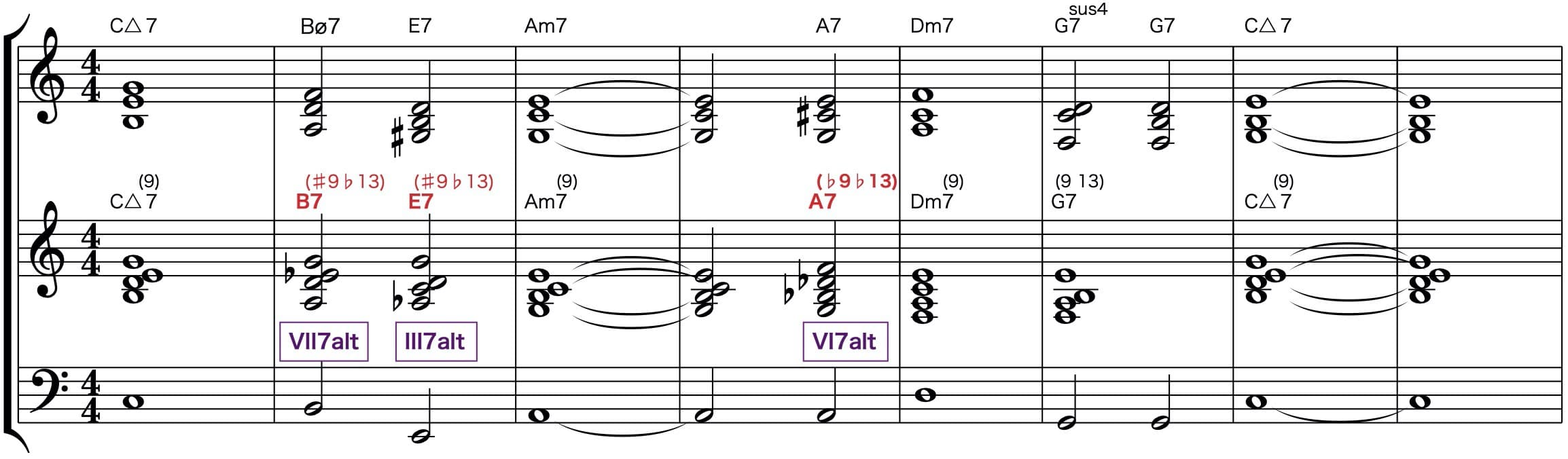 オルタードドミナントコードのエチュード
