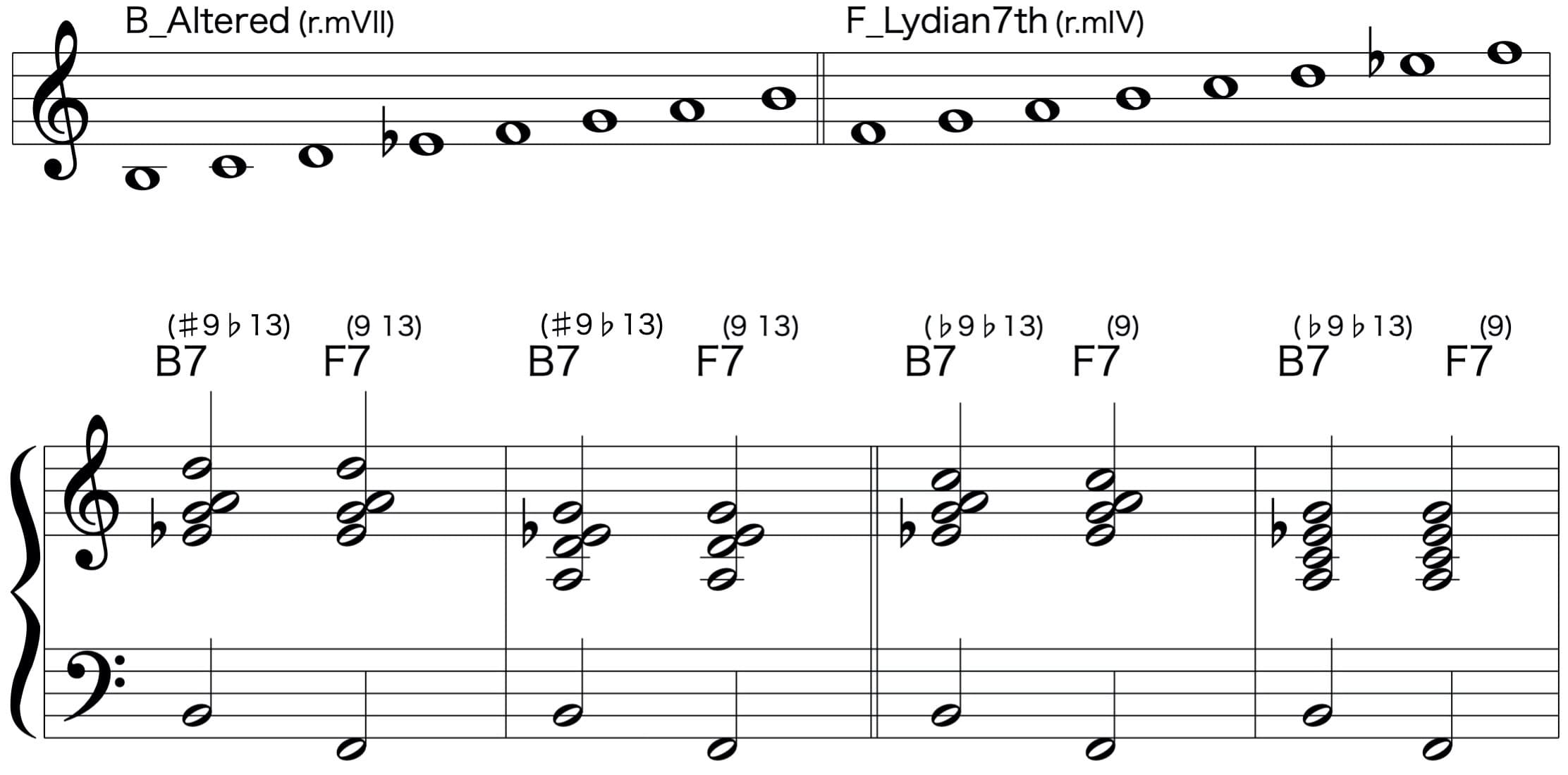 完全代理コード