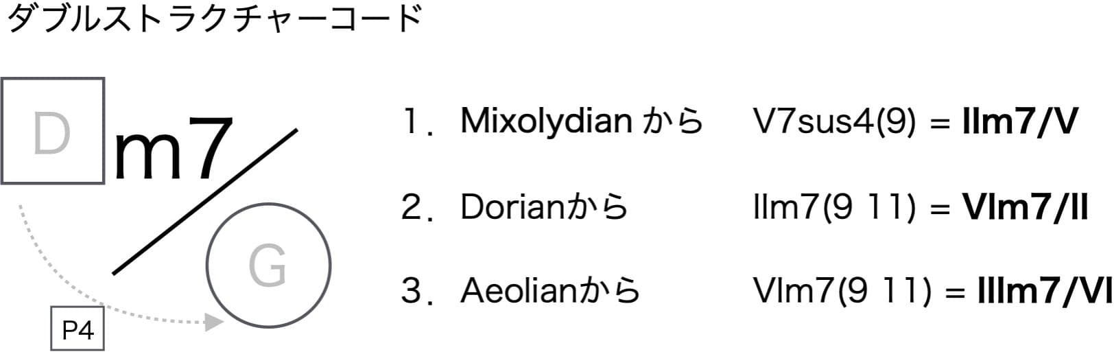 ダブルストラクチャーコード