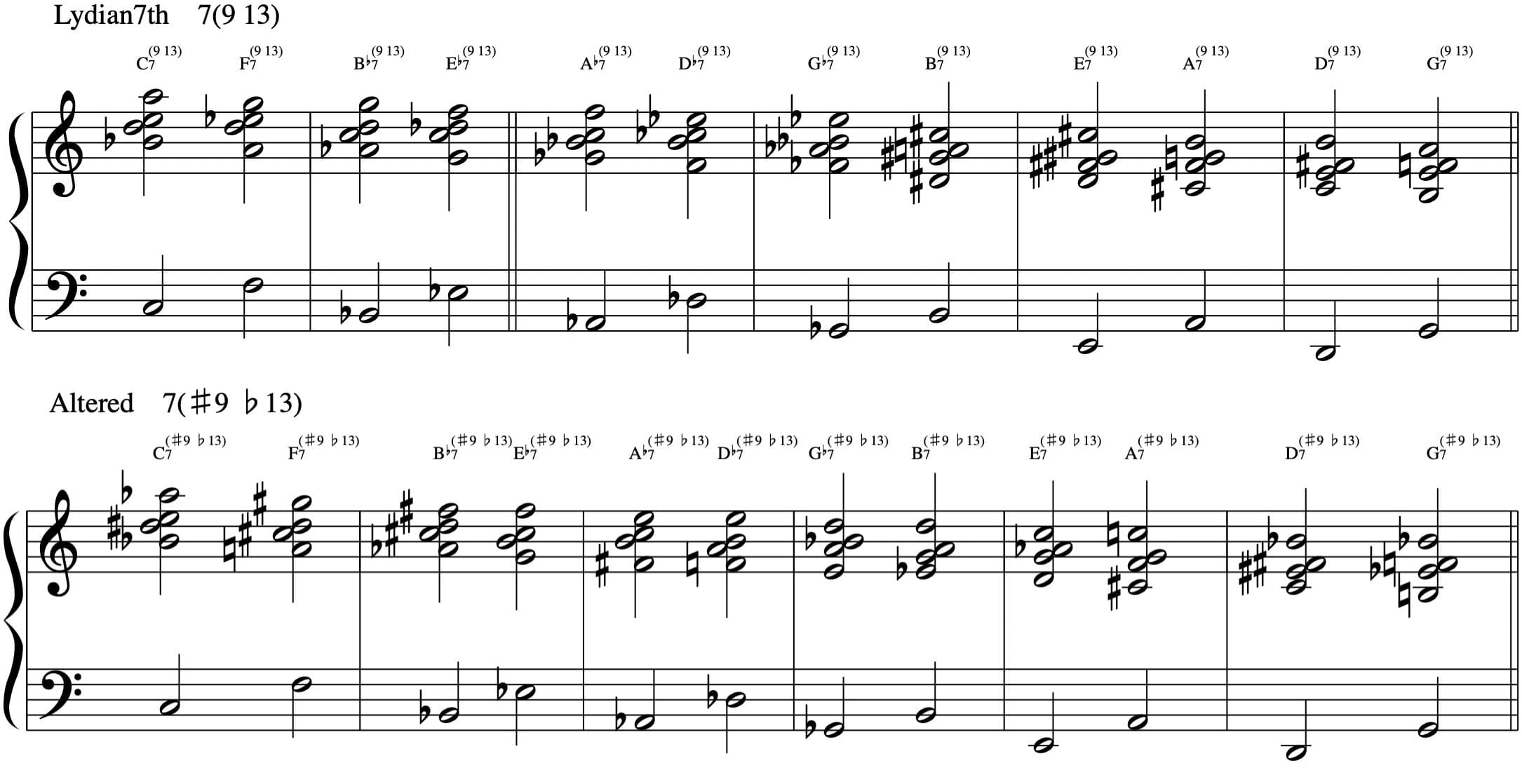 リディアンドミナントとオルタードのパーフェクトドミナントモーション