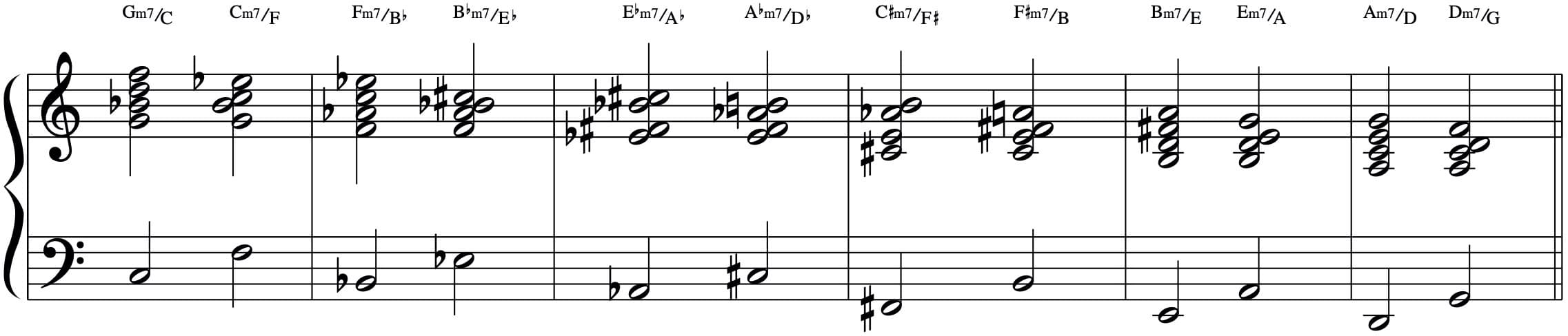 パーフェクトドミナントモーションのダブルストラクチャーコード